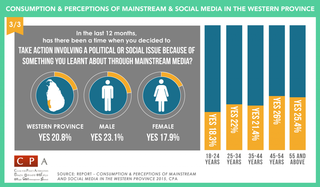 MEDIA SURVEY5